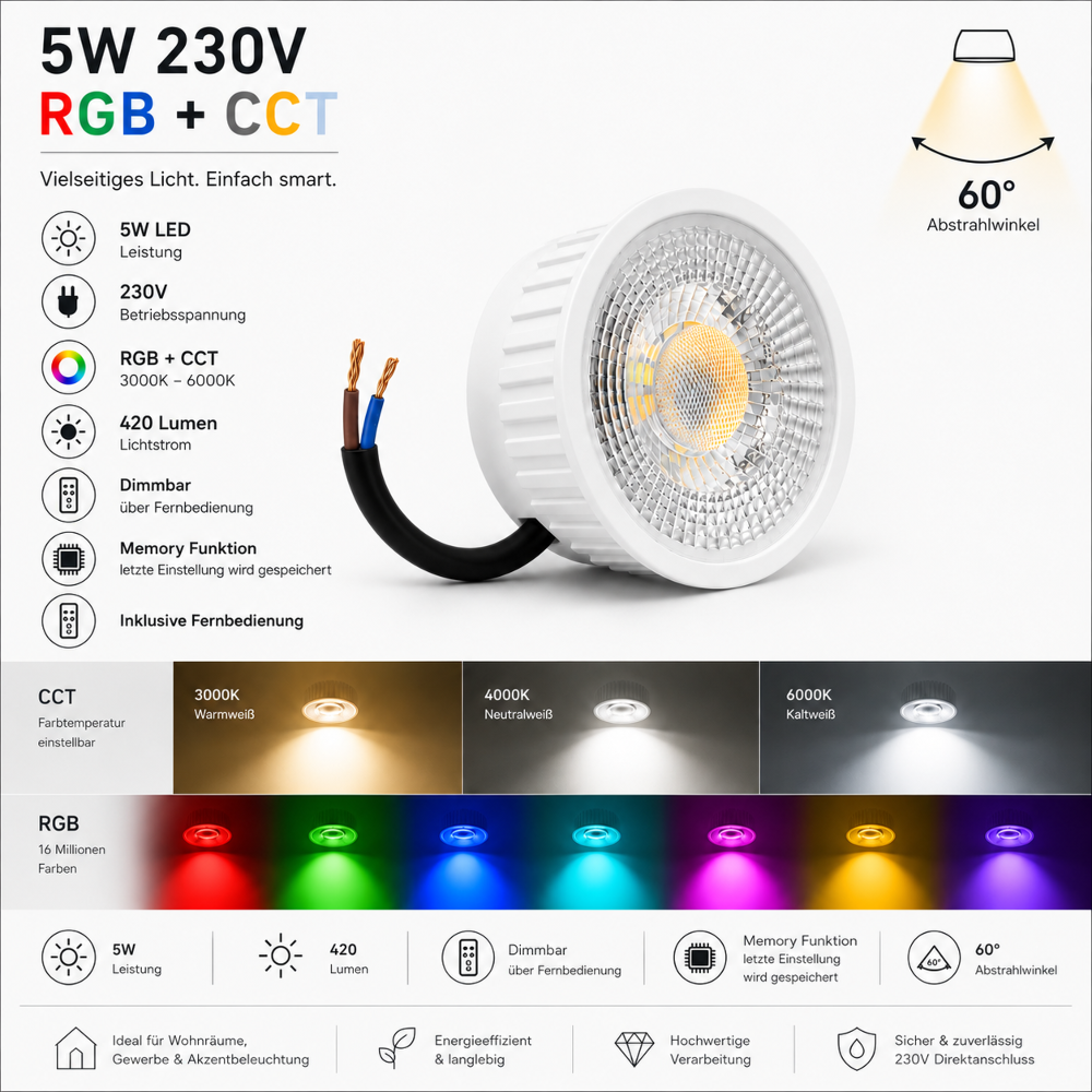 LED Modul 5W 230V RGB + CCT 3000K–6000K | 420 Lumen | Dimmbar | 60° Abstrahlwinkel | Memory Funktion | inkl. Fernbedienung