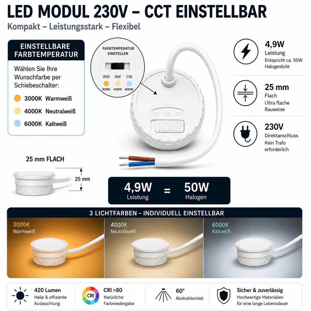 LED Modul 230V 4,9W Dimmbar CCT 3000K/4000K/6000K | 520 Lumen | 60° | IP20